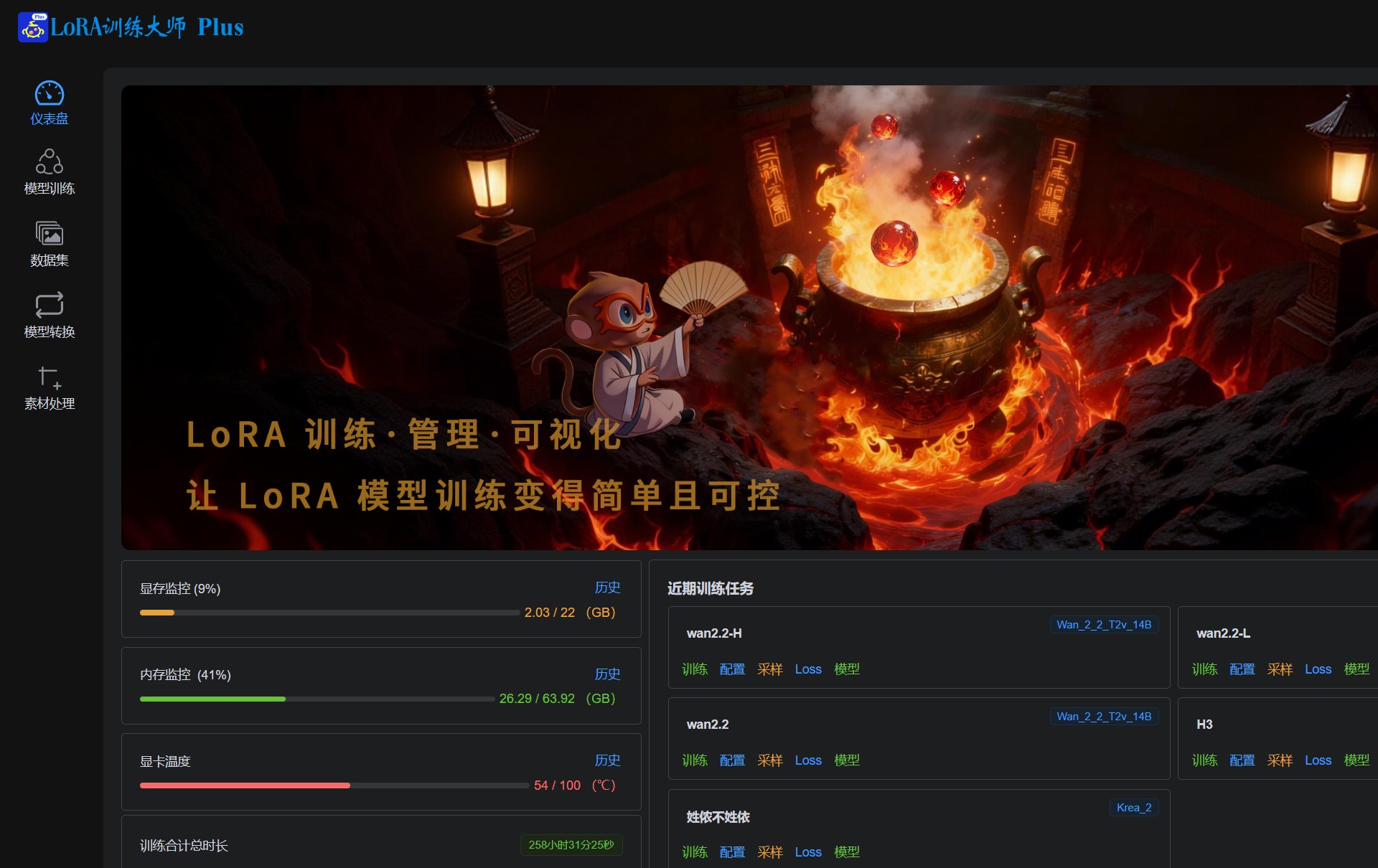 LoRA训练大师Plus 仪表盘界面，显示显存、内存、显卡温度监控与近期训练任务